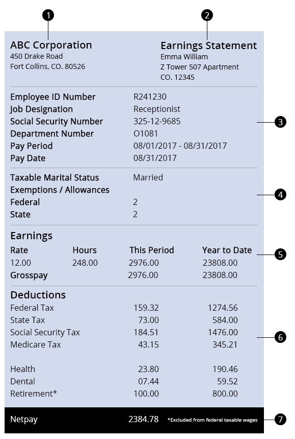 6 Important Things You Need To Know About Your Paycheck