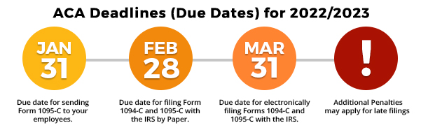 aca deadlines dates - 2022