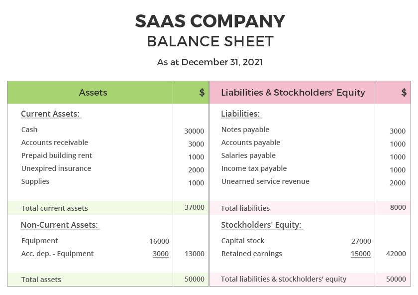 Assets and Liabilities Examples